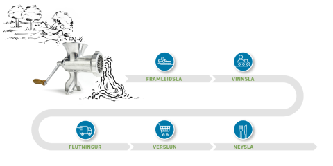 Matarvigtunarverkefni í Heiðarskóla